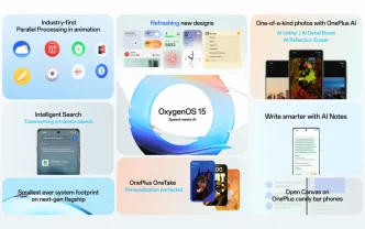 1729866968 Oxygen OS 15 All Features You Must to Know About.webp