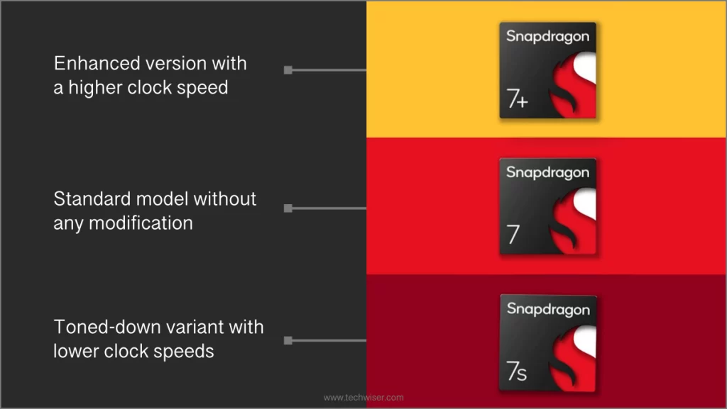 Snapdragon 7+ Gen vs 7 Gen vs 7s Gen comparison chart