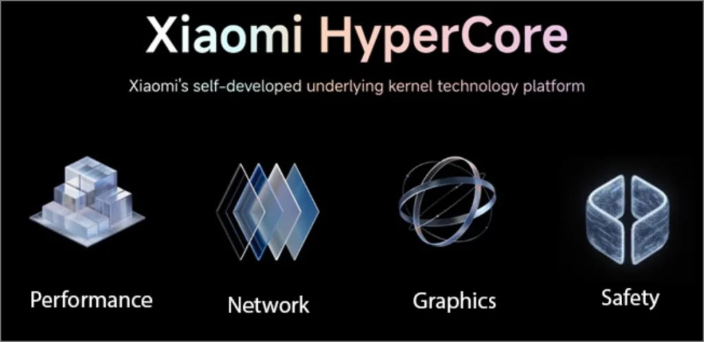 Technologie Xiaomi HyperCore dans HyperOS 2.0