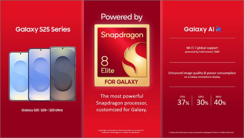 Snapdragon 8 Elite pour le processeur Galaxy attendu sur Galaxy Z pli 7