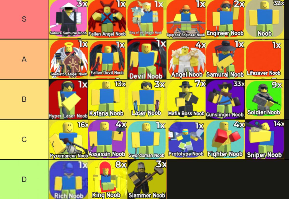 Liste des niveaux de l'unité de défense Noob