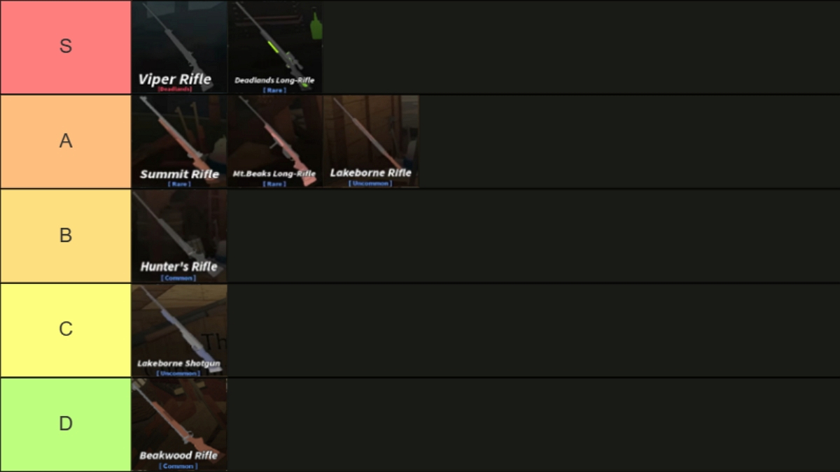 Meilleure liste de niveau Roblox Beak Guns 