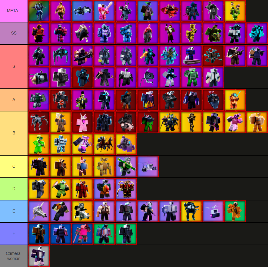 Toilet Tower Defense Camera Troops Tier Liste et guide italien