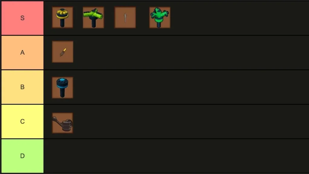 ROBLOX cultive une liste de niveau Garden Gear tous les outils classés