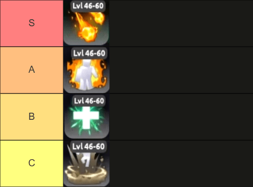 1746550569 226 Liste de niveau de compétences de Dungeon Heroes Dungeon Dungeon