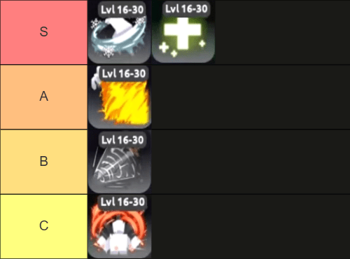 1746550569 557 Liste de niveau de compétences de Dungeon Heroes définitif Dungeon Heroes