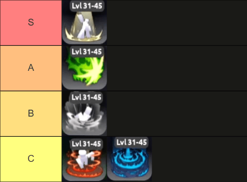 1746550569 776 Liste de niveau de compétences de Dungeon Heroes définitif Dungeon Heroes