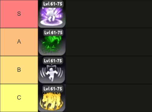 1746550571 146 Liste de niveau de compétences de Dungeon Heroes Dungeon Dungeon
