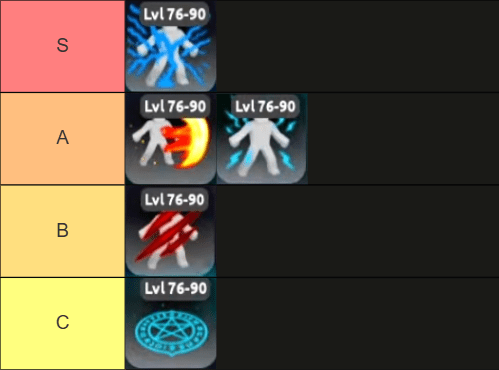 1746550574 379 Liste de niveau de compétences de Dungeon Heroes Dungeon Dungeon