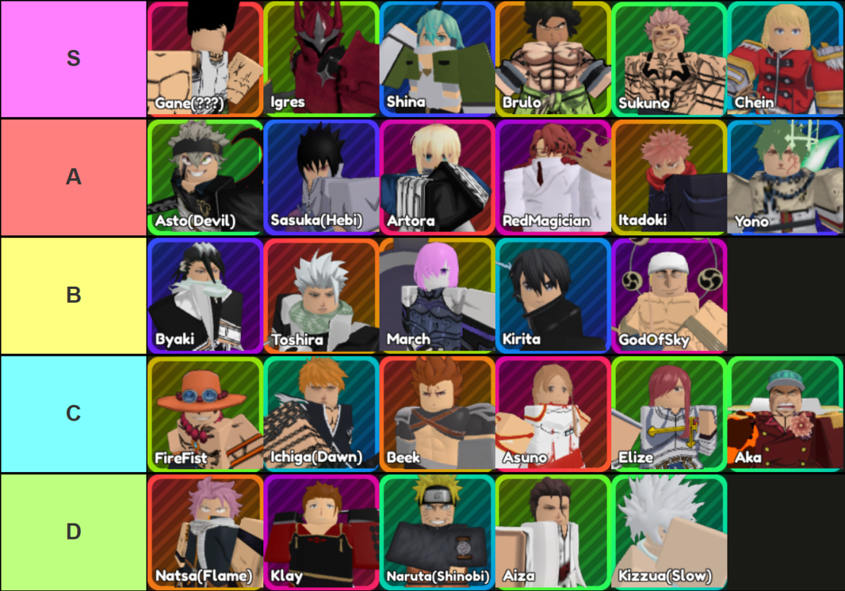 Une liste de niveaux de toutes les unités disponibles sur la bannière régulière de l'anime fantasy: re Roblox Expérience réalisée via Tiermaker qui va comme suit: S-Tier: Gone (???), Igres, Shina, Brulo, Sukuno, Chein; A-Tier: Asto (Devil), Sasuka (Hebi), Artora, Redmagicien, Itadoki, Yono; B-Tier: Byaki, Toshira, mars, Kirita, Godofsky; C-Tier: Firefist, Ichiga (Dawn), Beek, Asuno, Elize, AKA; D-Tier: Natsa (Flame), Klay, Naruta (Shinobi), Aiza, Kizzua (lent).