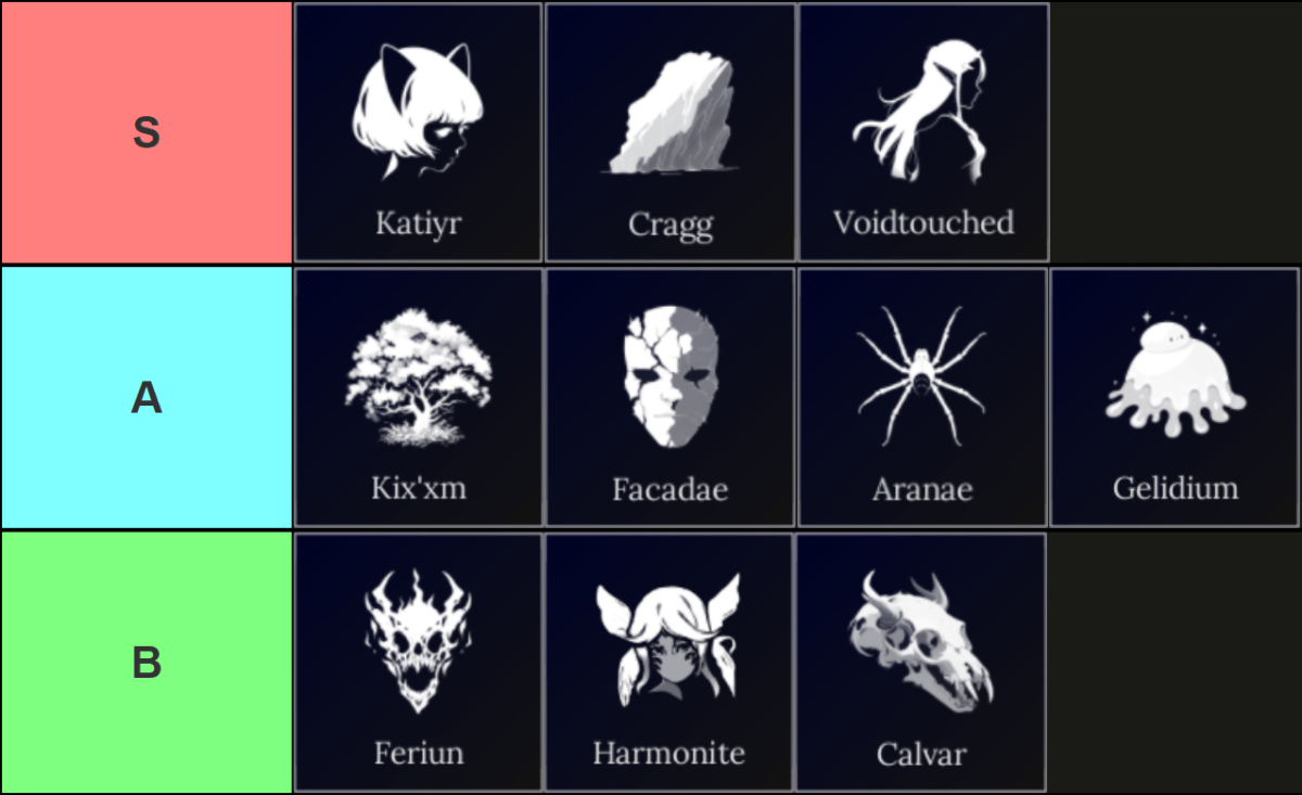 Une liste de niveaux de toutes les races dans l'absolument Roblox Expérience réalisée via Tiermaker qui se déroule comme suit: S-Tier: Katiyr, Cragg, voidTouched; A-Tier: Kix'xm, facadae, Aranae, Gelidium; B-Tier: Feriun, Harmonite, Calvar.