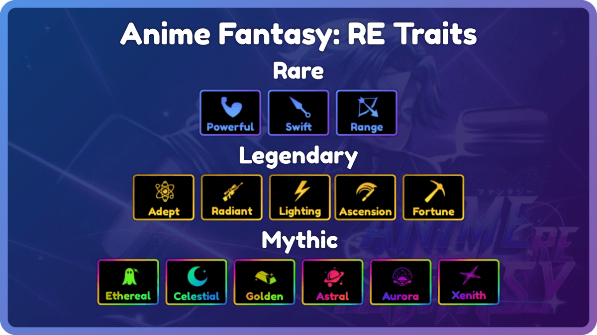 Un diagramme de tous les traits dans l'anime fantasme: re Roblox Experience.