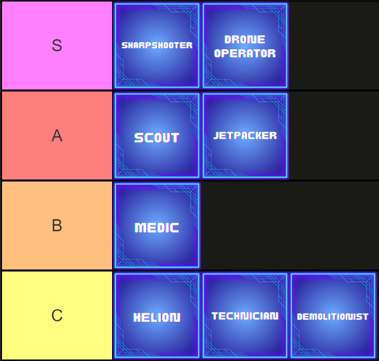 Liste des niveaux de classe Dead Planets. Liste complète des niveaux de classe de l'expérience de Roblox Planets Dead.