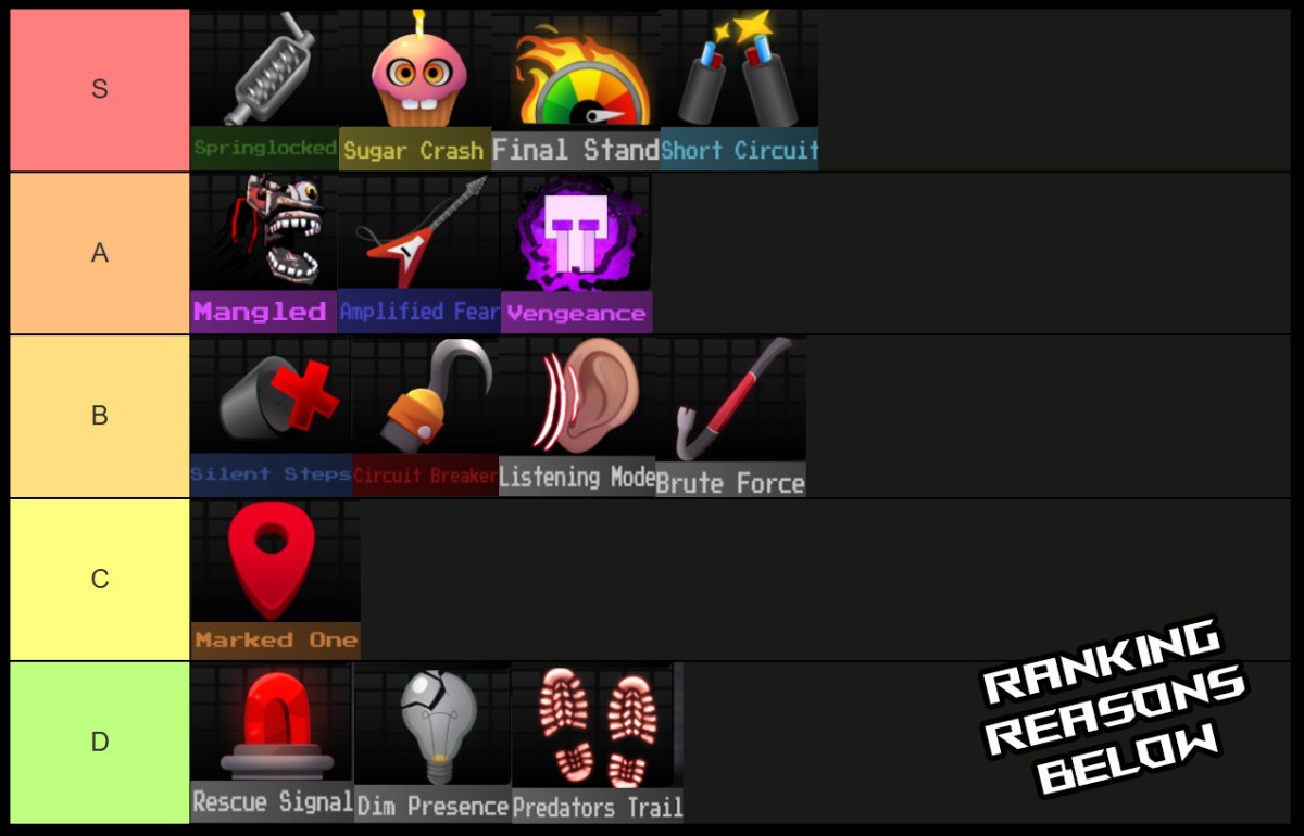 five nights hunted enchant tier list best abilities