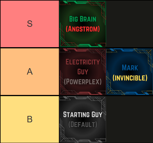 PROJECT VILTRUMITES LISTE DE TIER CHARGETS QUI SUIT COMME SUIT: S TIER: BIG BRAIN; Un niveau: Guy de l'électricité, Mark; B Tier: Guy de départ.