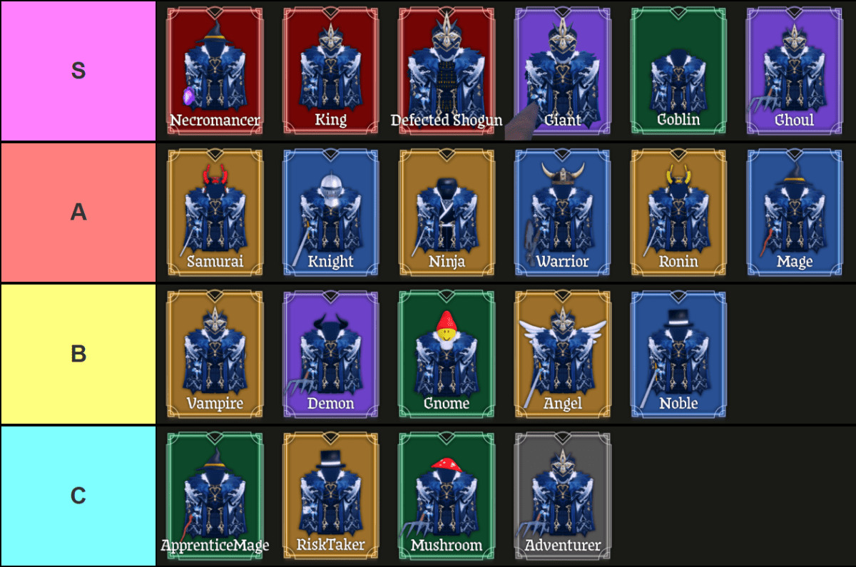 Une liste de niveaux de toutes les classes dans des sorts morts Roblox Expérience réalisée via Tiermaker qui se déroule comme suit: S-Tier: Necromancer, King, Defected Shogun, Giant, Goblin, Ghoul; A-Tier: Samurai, chevalier, ninja, guerrier, Ronin, mage; B-Tier: Vampire, démon, gnome, ange, noble; C-Tier: Apprenticemage, risque, champignon, aventurier.
