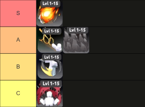 Liste des niveaux de compétences de Dungeon Heroes définitifs