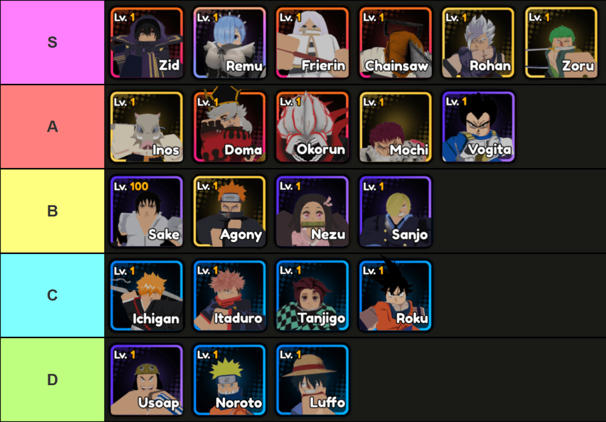 Une liste de niveaux de toutes les unités de la saga d'anime faite via Tiermaker qui se déroule comme suit: S-Tier: Zid, Remu, Frière, Chainsaw, Rohan, Zoru; A-Tier: INOS, DOMA, OKORUN, VOGITA; B-Tier: Sake, Agony, Nezu, Sanjo; C-Tier: Ichigan, Itaduro, Tanjigo, Roku; D-Tier: Usoap, Noroto, Luffo.