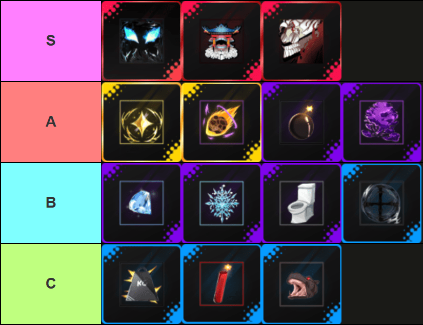 Une liste de niveaux de tous les pouvoirs de fruits dans l'expérience universelle de Roblox fait via Tiermaker qui se déroule comme suit: S-Tier: System Breaker, King of Curse, Turbo Exorcist; A-Tier: lumière, gravité, bombe, gaz; B-Tier: Diamond, Blizzard, Toilet Man, Spin; C-Tier: Kilo, Explose Man, Hippo.