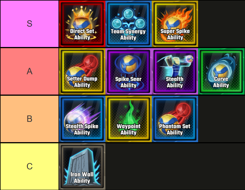 A tier list of all Abilities in Volleyball Ascended Roblox experience made via TierMaker, that goes as follows: S-tier: Direct Set Ability, Team Synergy Ability, Super Spike Ability; A-tier: Setter Dump Ability, Spike Seer Ability, Stealth Ability, Curve Ability; B-tier: Stealth Spike Ability, Waypoint Ability, Phantom Set Ability; C-tier: Iron Wall Ability.